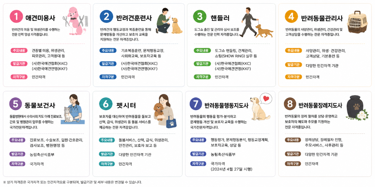 자격증 소개.png