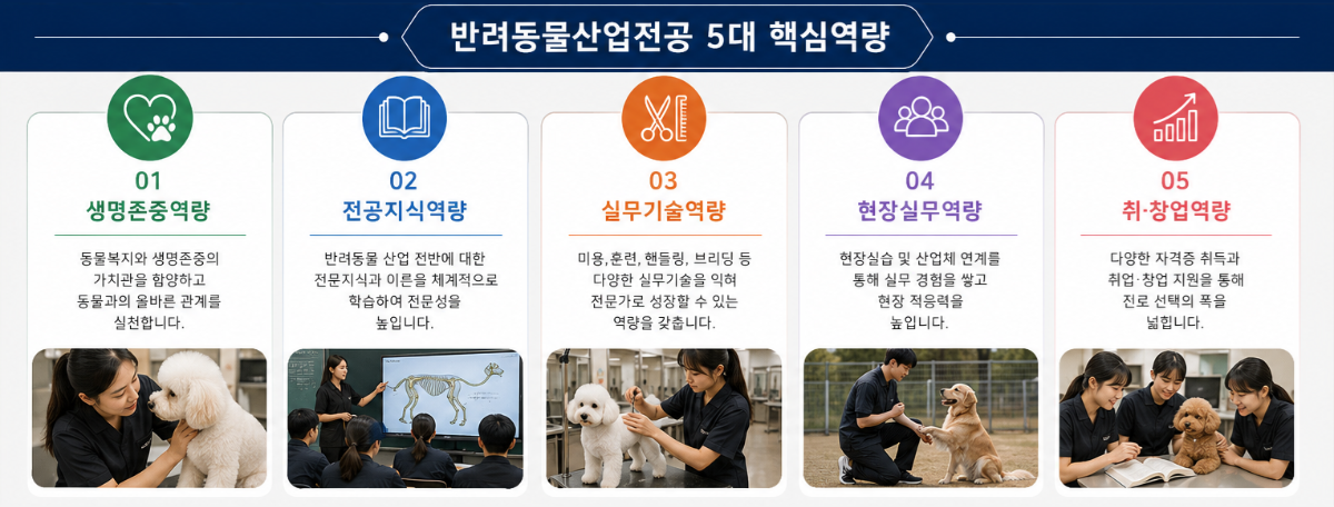 5대 핵심역량.png